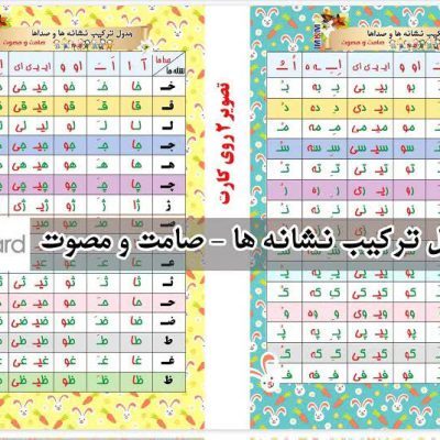 پوستر طلقی جدول ترکیب نشانه ها
