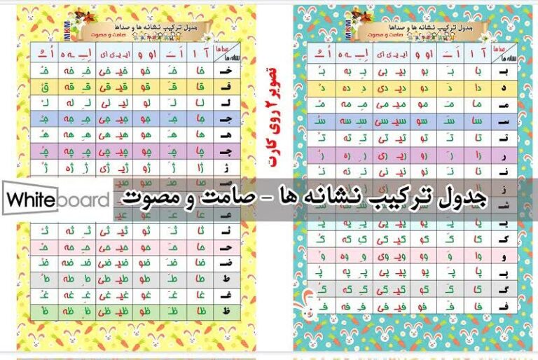 پوستر طلقی جدول ترکیب نشانه ها