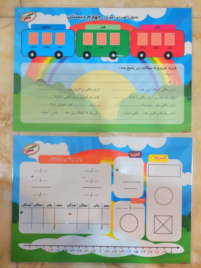 پوستر معلم جدول آموزشی چهارم دبستان
