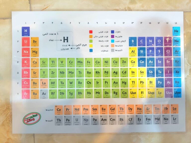 پوستر معلم جدول مندلیف