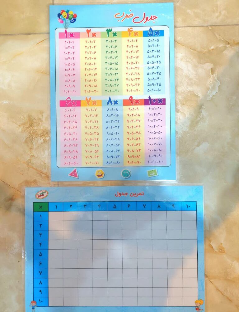 پوستر معلم جدول ضرب و تمرین ضرب