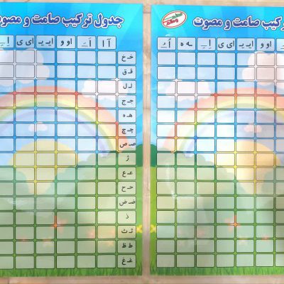 پوستر معلم جدول ترکیب صامت و مصوت حل نشده