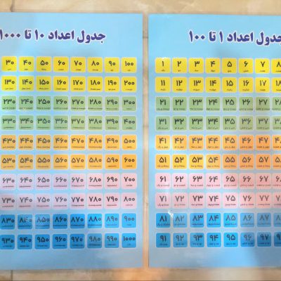 پوستر معلم جدول اعداد