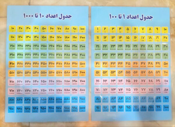 پوستر معلم جدول اعداد
