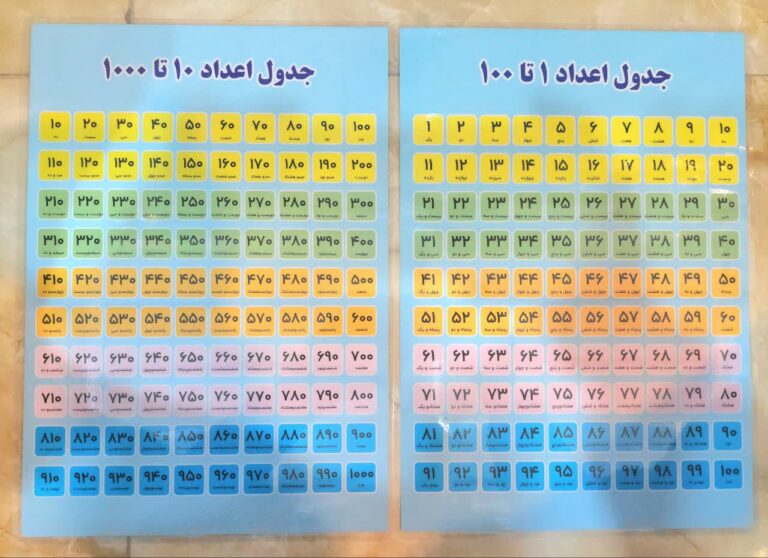 پوستر معلم جدول اعداد