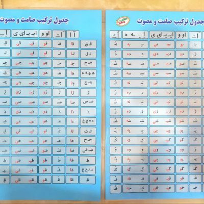 پوستر معلم جدول ترکیب صامت و مصوت حل شده