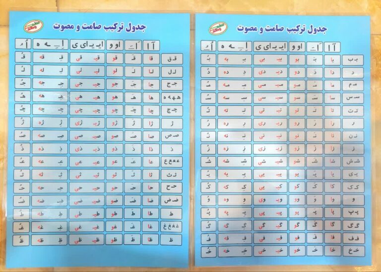 پوستر معلم جدول ترکیب صامت و مصوت حل شده
