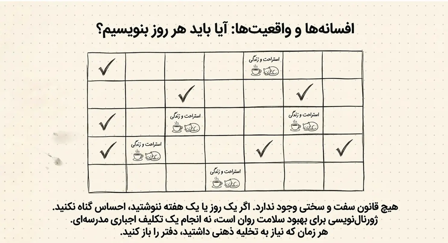 آیا ژورنالنویسی باید هر روز انجام شود؟