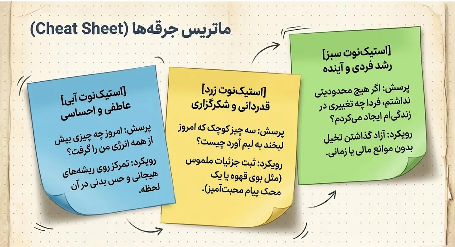 نمونه جملات جرقهزن یا Journaling Prompts برای شروع نوشتن