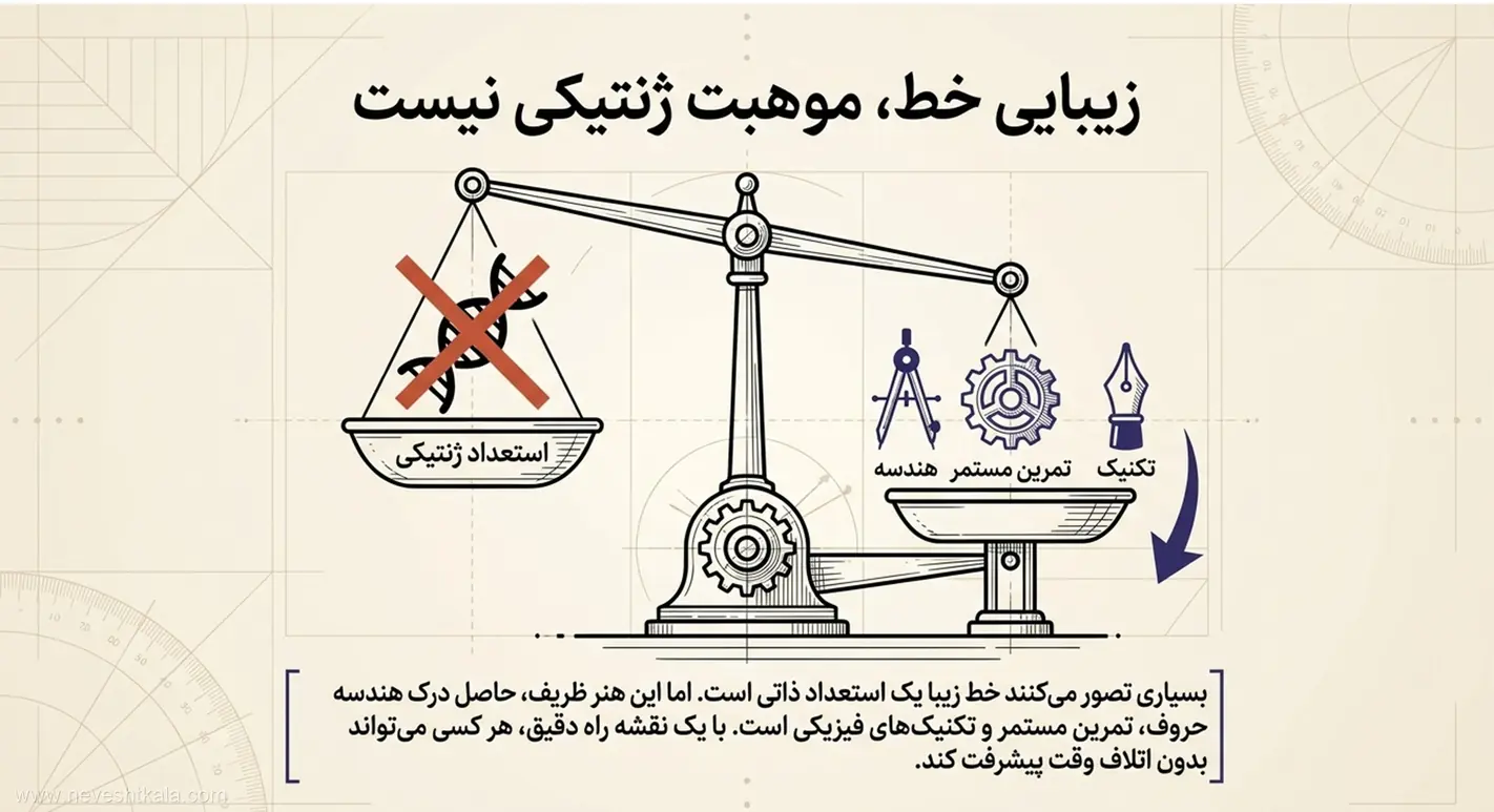 مقایسه تصویری استعداد ذاتی و مهارت اکتسابی در آموزش خوش‌نویسی