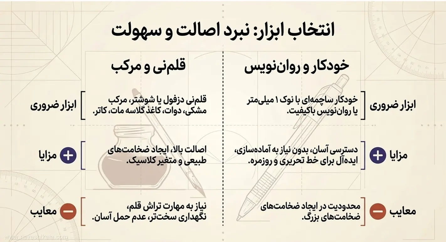 مقایسه تصویری قلم‌نی سنتی و خودکار مدرن برای تمرین خوش‌نویسی