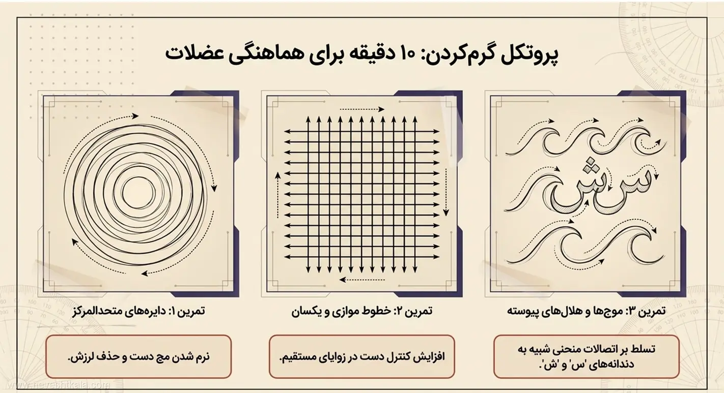 تمرینات گرم کردن دست شامل دایره، خط و موج برای خوش‌نویسی
