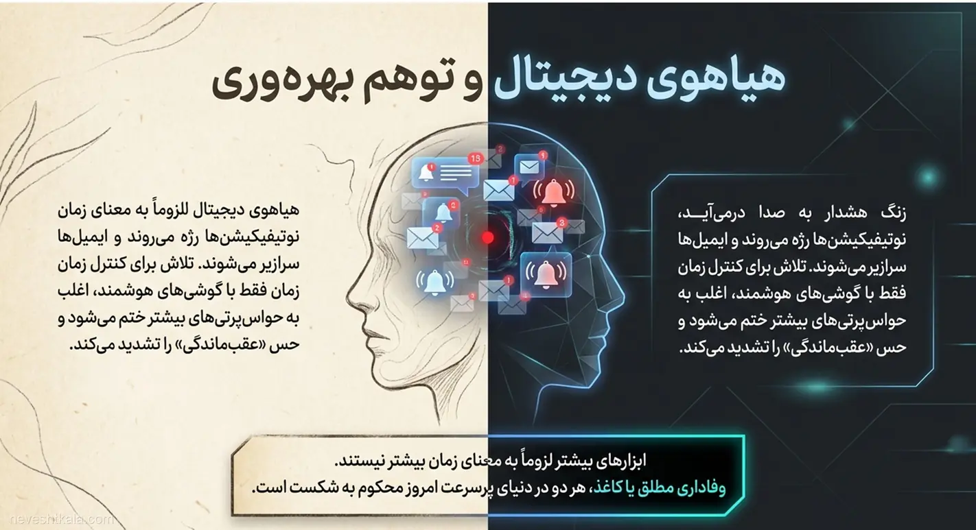 طرح گرافیکی از مغز انسان منقسم به دو بخش دیجیتال پر از نوتیفیکیشن و بخش کاغذی برای نمایش حواس‌پرتی‌های مدرن.