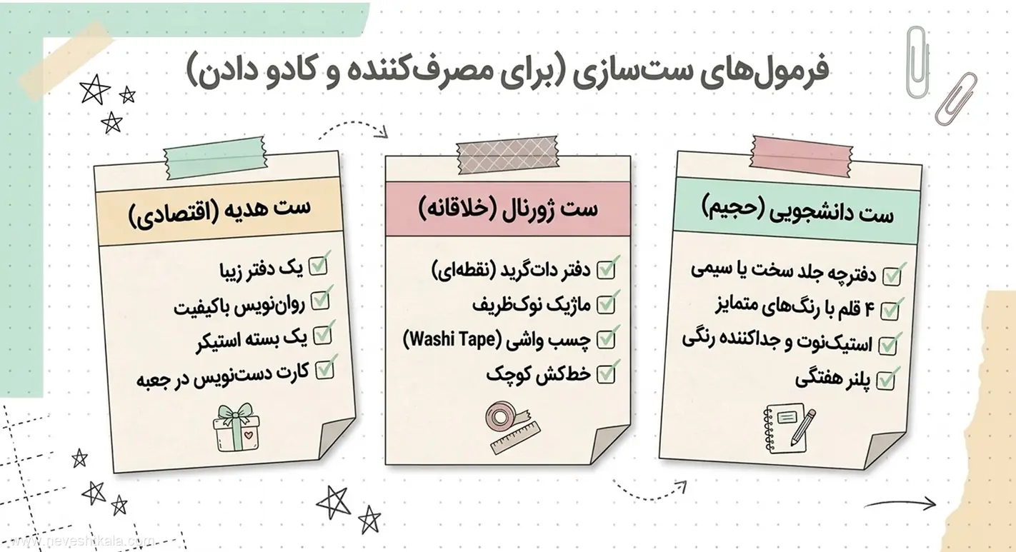 تصویر معرفی فرمولهای ستسازی لوازم تحریر فانتزی برای دانشجویان، ژورنالنویسان و هدیه دادن.