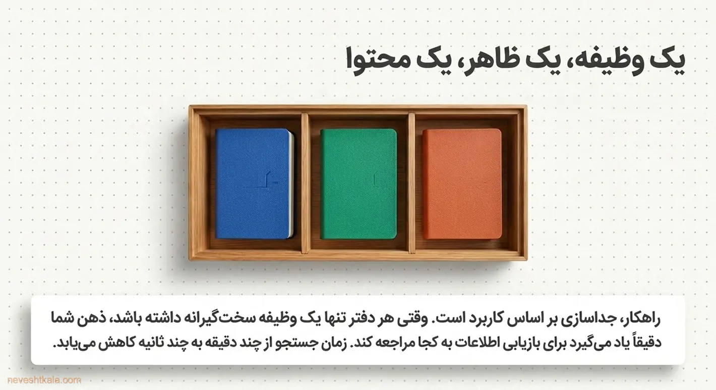 دفترهای تخصصی رنگ‌بندی‌شده در یک ارگانایزر چوبی