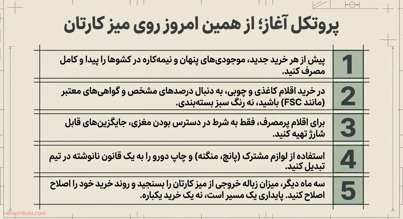 چک‌لیست طرح اقدام پایداری برای میز کار
