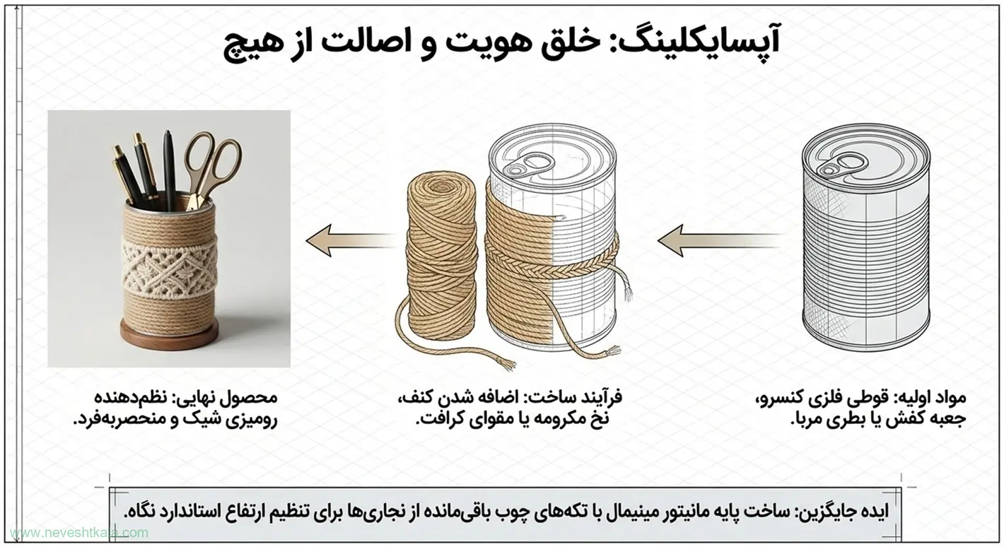 مراحل ساخت جاقلمی رومیزی از قوطی کنسرو و نخ مکرومه