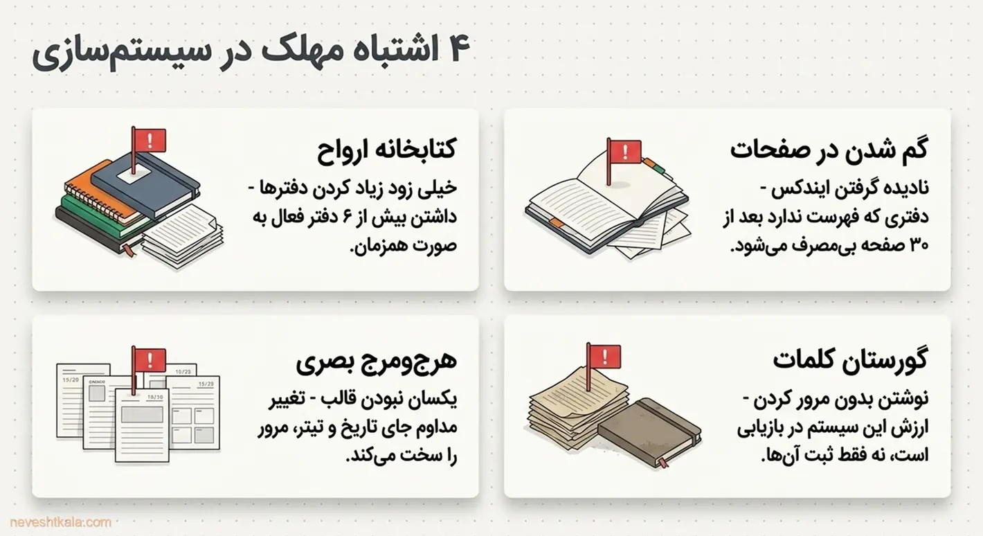 اشتباه‌های رایج در سیستم‌سازی دفترهای تخصصی