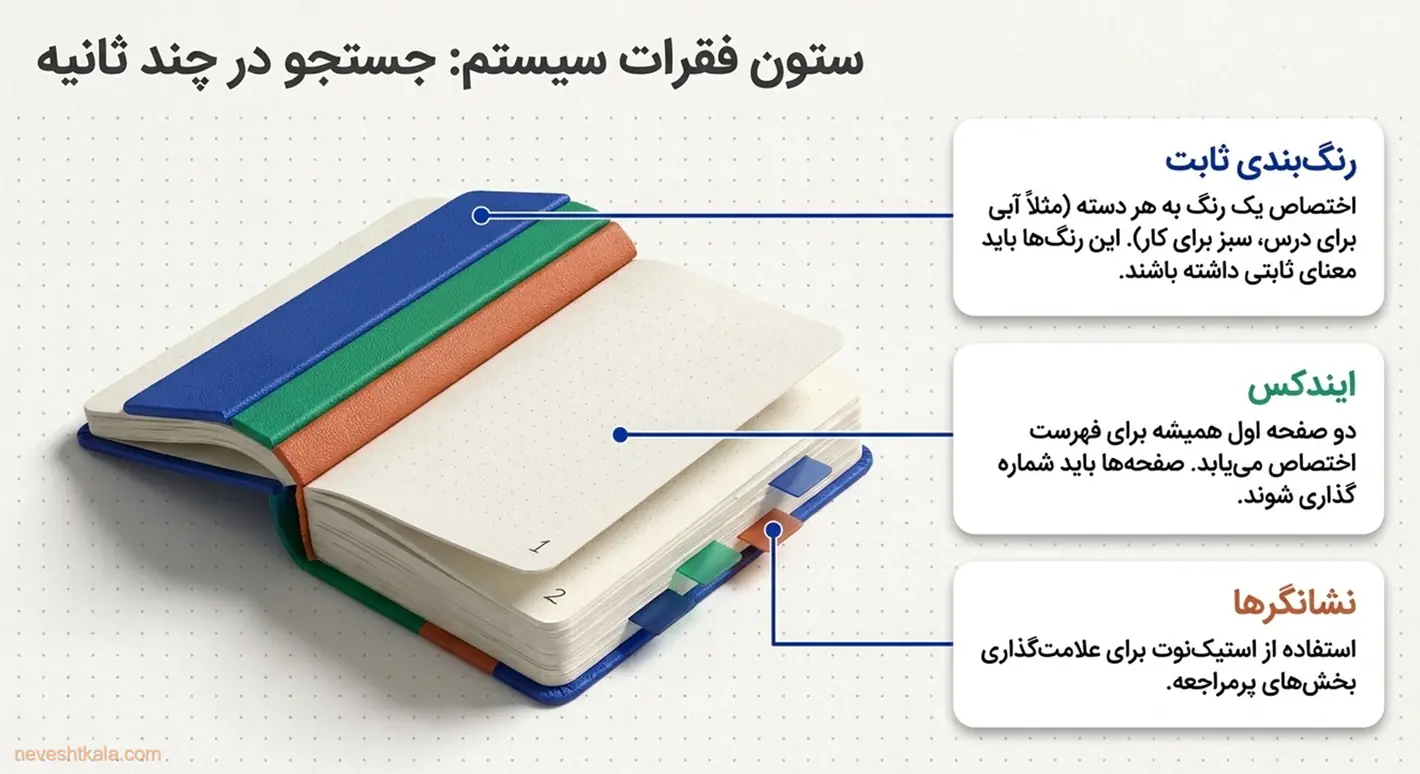 ایندکس دفتر و برچسب‌های رنگی برای پیدا کردن سریع مطالب