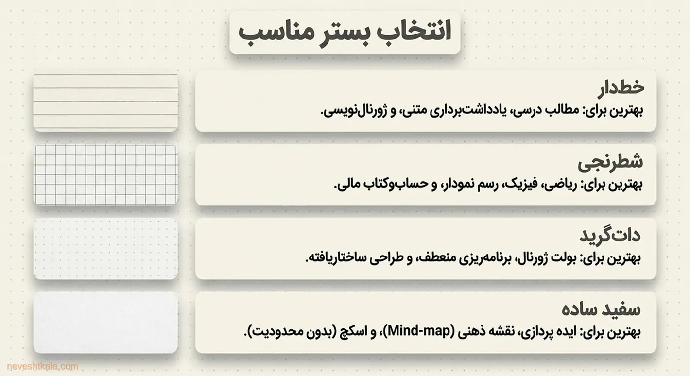 مقایسه‌ی انواع کاغذ دفتر: خط‌دار، شطرنجی، دات‌گرید و سفید ساده
