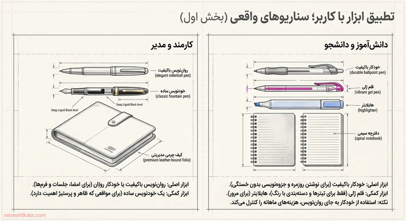 انتخاب قلم مناسب برای دانش‌آموزان، دانشجویان و کارمندان