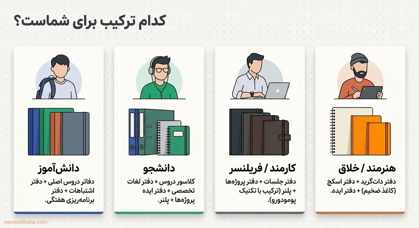 مجموعه دفترهای متناسب با دانش‌آموز، شاغل و هنرمند